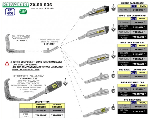 0ba8a512-caf7-4455-8611-3357ee05062b_Kawasaki_ZX-6R_636_19-20.jpg