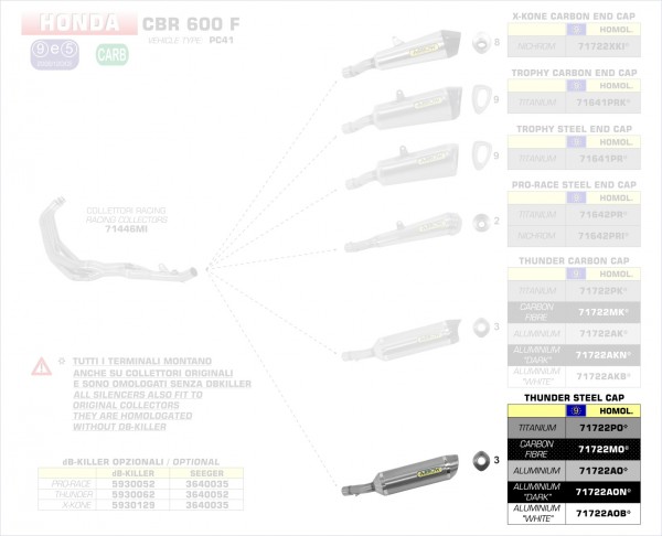 Arrow Endschalldämpfer Thunder Aluminium, homologiert Honda CBR 600 F 11-13